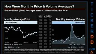 RCM News along with Price and Volume Analysis RCM Stock Analysis $RCM Latest News TickerDD RCM Price
