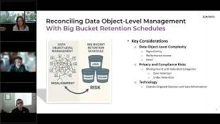 Buckets, Benefits, and Boundaries: HR Records in a Growing Privacy Climate