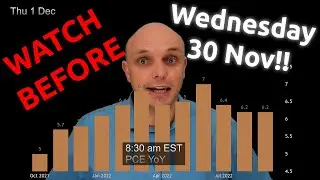 Volatile Markets Ahead!!!