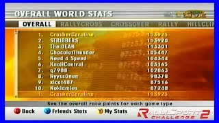 RalliSport Challenge 2 - End of 2025 Stats - Xbox Live Leaderboards (Insignia)
