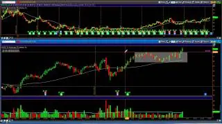 Stock Trade Idea - 3/31/15 - Long DHI