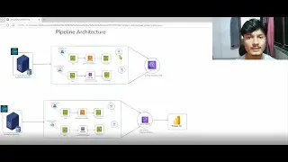 Data Engineering End-to End Project | SQL | Python | AWS(S3, Redshift, Lambda) | ETL | Airflow