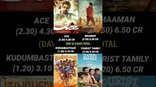 Ace vs Tourist Family vs Maaman vs Kudumbasthan Day 3 Box Office Collection