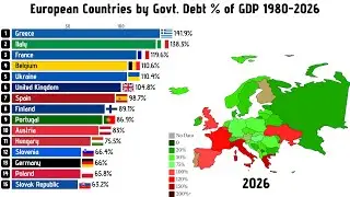 European countries with Highest Government Debt in 2026 | Europe by Government Debt 1980-2026
