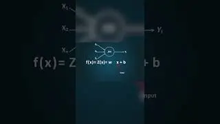 Как работает нейронная сеть за 60 секунд? МОЗГ ИИ