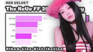 RED VELVET - THE REVE FF 2022 - BIRTHDAY (ALBUM LINE DISTRIBUTION)