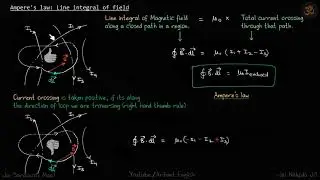th 8.1a.9 | Magnetic Field | Ampere's law: Line integral of field
