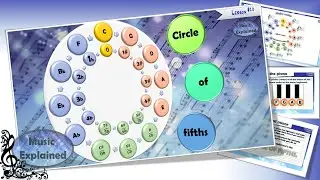 Circle of Fifths Explained - Major scales, relative minor scales, order of accidentals.