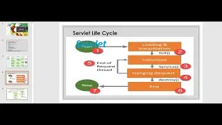 Java EE Web Application  :العربية - الدارجة : Servlet + Servlet life cycle