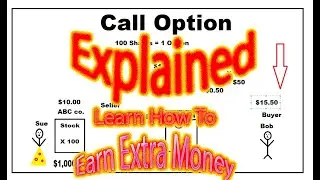 How to trade options for beginners call and put options explained