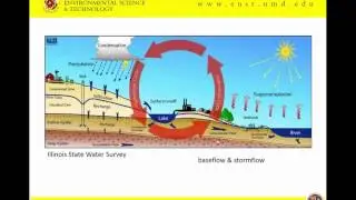 Fundamentals of Nutrient Management 2015: Natural Resources and Environmental Stewardship