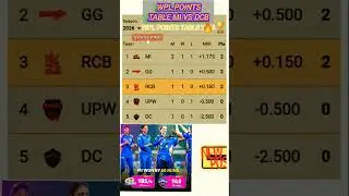 WPL Points Table 2026 - 🔥DCW Vs MIW Match 1🏏🔥 || New Points Table✅ WPL 2026