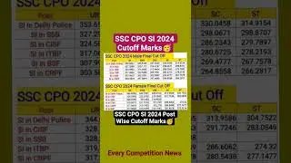 SSC CPO SI 2024 Post Wise Official Cutoff Marks🥳|#ssccposi #ssccpo2024 #ssccporesult #ssccpocutoff