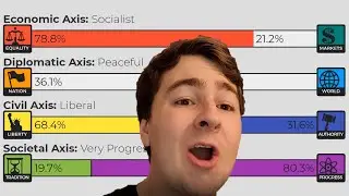 I take the 8 values quiz