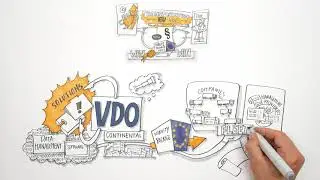 EU Mobilit&auml;tspaket einfach erkl&auml;rt