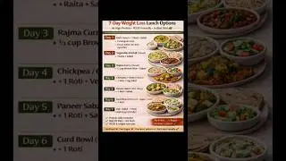 7-Day Weight Loss Lunch Options||#diet #workout #weightloss #fatloss #gym #gymmotivation #workout