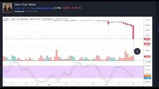 Pulse Radio: Not tether now too? What's happening in the markets? let's look! 5/18/22