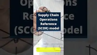 GGSupply Fact#009  - #framework used to optimize #supplychain #management #shorts