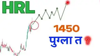 HRL Stock Analysis | HRL Elliott Wave Analysis | Elite Trader |