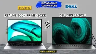 Realme Book Prime 2022 vs Dell XPS 17 2021  | Intel 11th Gen | Intel IrisXe