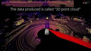 Introduction to 3D LiDAR