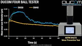 Ducom Four Ball Tester | Engine oil viscosity
