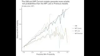 Evaluation of the Win Probability model