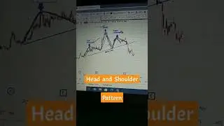 BEML STOCK ANALYSIS