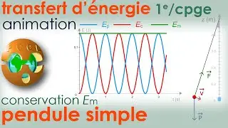 Pendule Simple. Conservation Énergie Mécanique - Transfert d'énergie | 1e spé. CPGE. Physique Chimie