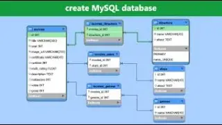 How to model Database on MySQL Workbench
