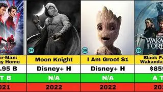 Смотрите киновселенную Marvel по порядку: хронология фильмов и веб-сериалов