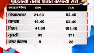 Zee24Taas : Mumbai Dam Water Percentage