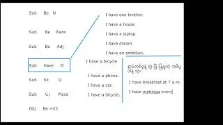 Basic sentence structure Have