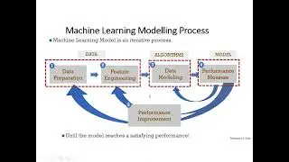 How to get Started with ML Modeling in any Field of Interest