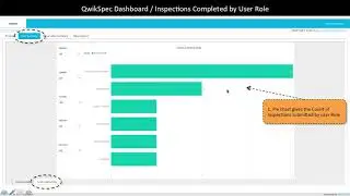 QwikSpec Lite - Web Actions : View Dashboards