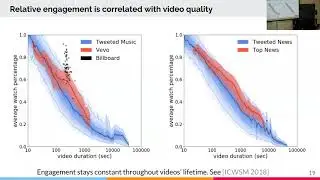Seminar - The Anatomy of Online Video Popularity