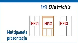 Multi-panel: projektowanie i produkcja
