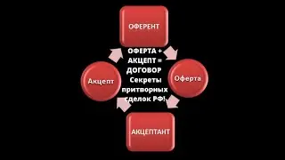 ОФЕРТА + АКЦЕПТ = ДОГОВОР  Секреты притворных сделок РФ! (Виктория Момотова 20.06.2020)