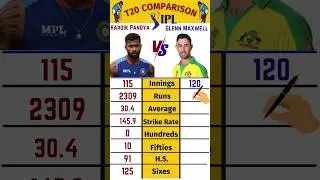 #cricket #shorts #ytshorts
