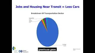 Housing in the Bay Area is an Environmental Issue