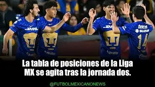 Impactante jornada en la Liga MX: ¡Pumas sorprende a Tigres!