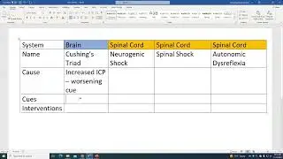 Spinal Cord Injury plus review of Cushings Triad