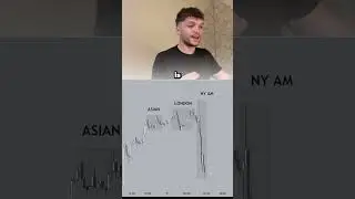 How to anticipate a slow price action and avoid it.