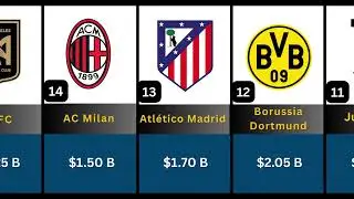 Richest Football Clubs ⚽ (2025)