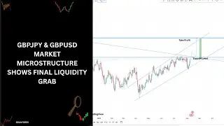 GBPJPY & GBPUSD Market Microstructure Shows Final Liquidity Grab