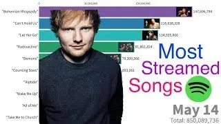 Top 10 Streamed Songs 2011-2019