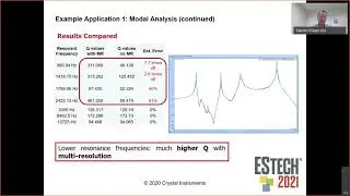 ESTECH 2021 Multi Resolution Spectrum Analysis for Vibration Testing and Modal Analysis