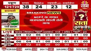 BJP wins in Baramati taluka, Ujjwala Popat Khaire wins | ZP Election Result 2026