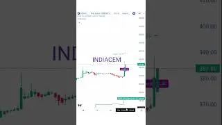 NSE:INDIACEM | Intraday Signal | SQPE