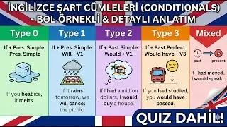 Ingilizce Conditionals (If Clause) Konu Anlatımı | T&uuml;m Tipler (0, 1, 2, 3 & Mixed) + Quiz
